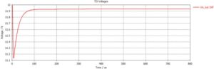 graph td voltages vn_bat diff