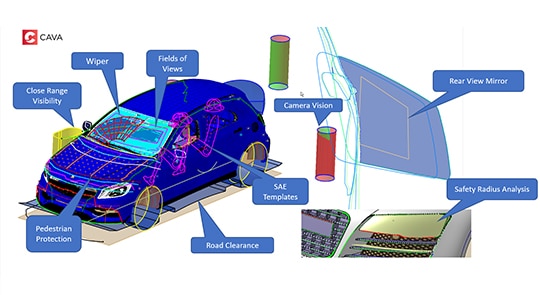 Illustration of CAVA Features