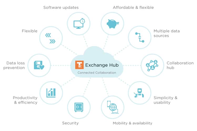 exchange hub benefits